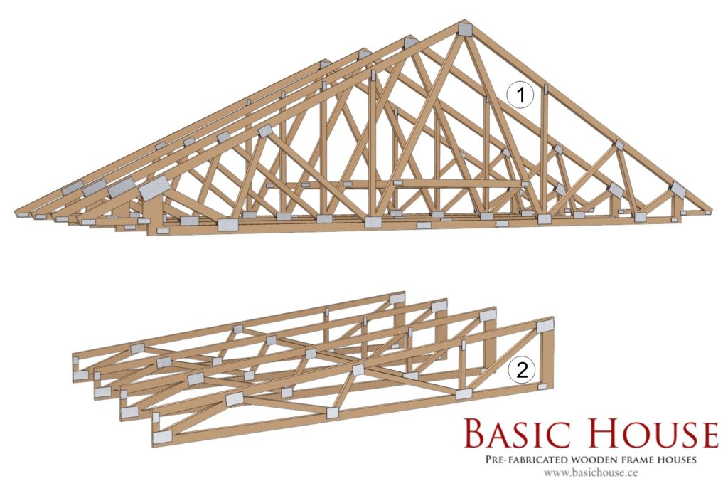 Basic House | Roof construction in farms