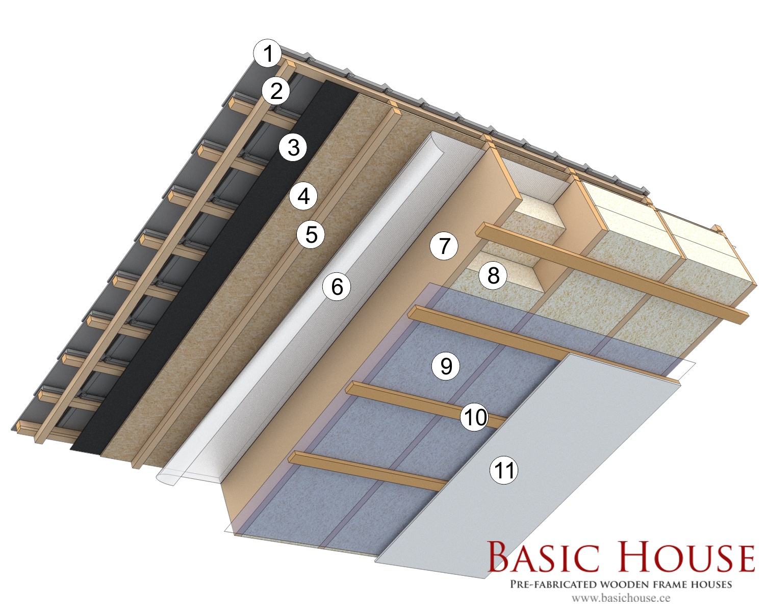 Basic House | Roof construction in elements